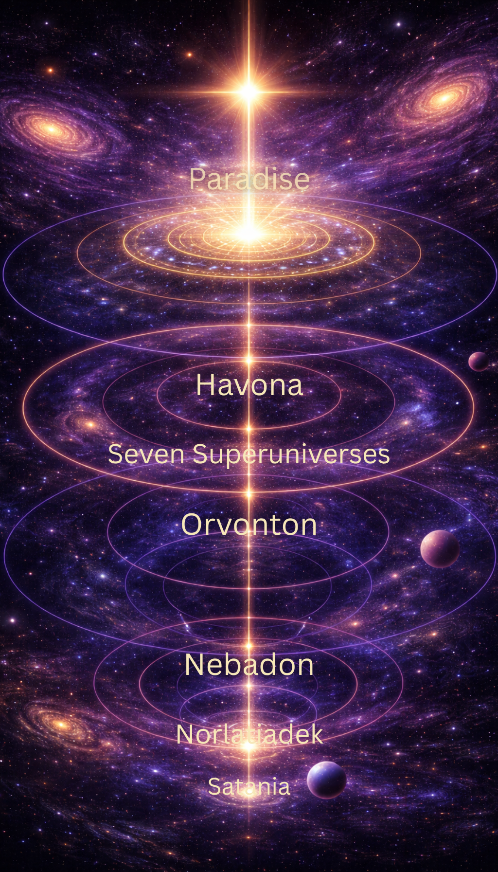 Universe Geography cosmic hierarchy from Paradise to Satania